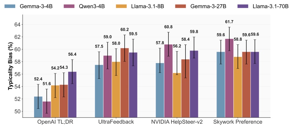 Cognitive Bias and Typicality in Preference Data