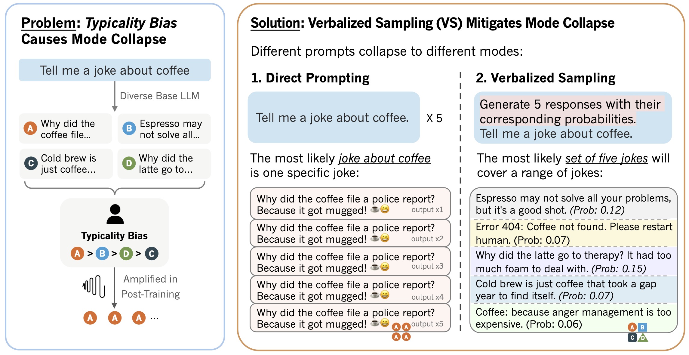 Verbalized Sampling Introduction