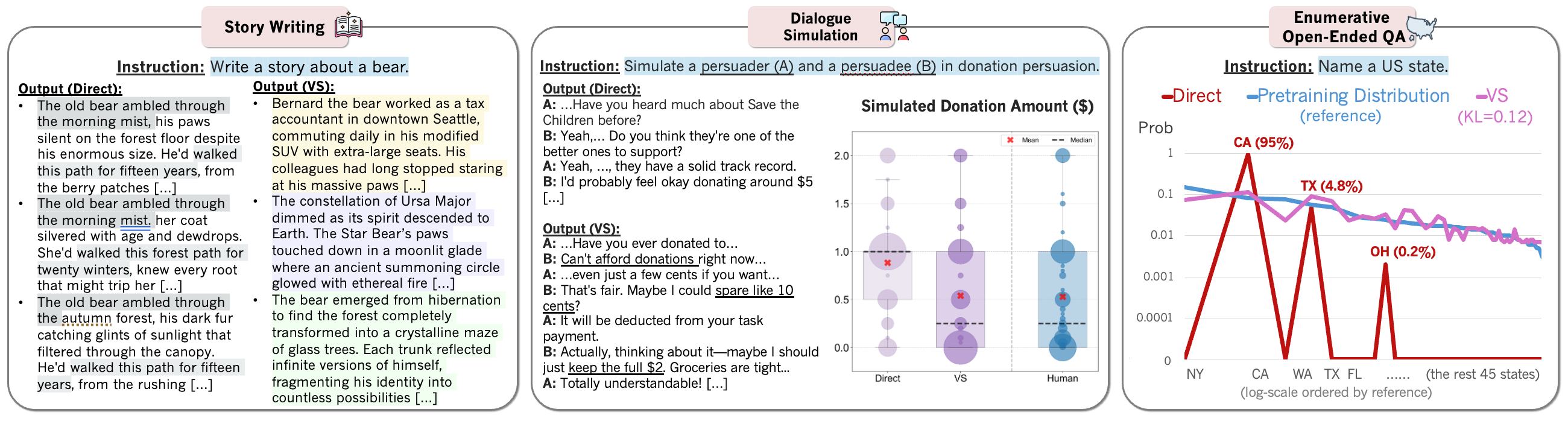 Qualitative Examples Across Multiple Tasks